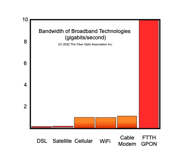 Broadband bandwidth
