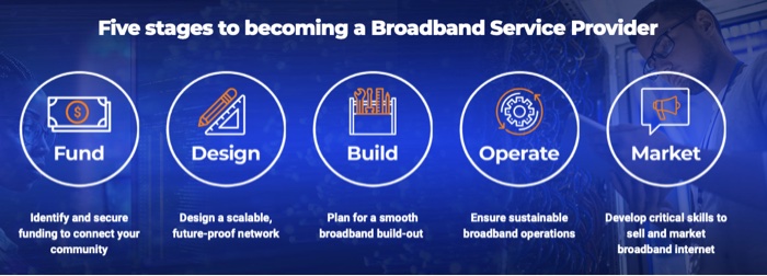 Calix 5 stages to becoming a broadband supplier
