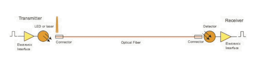 fiber optic dispersion