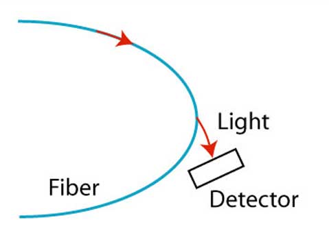 tap  optical fiber