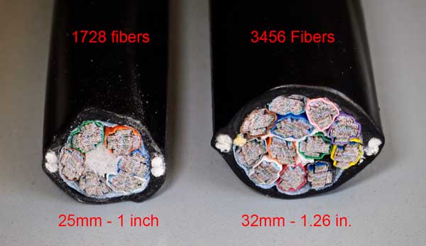 high fiber count cables