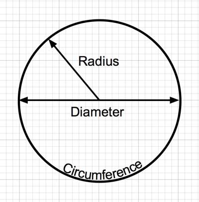 radius or diameter