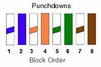 punchdown color codes