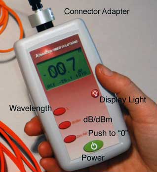 Fiber optic power meter